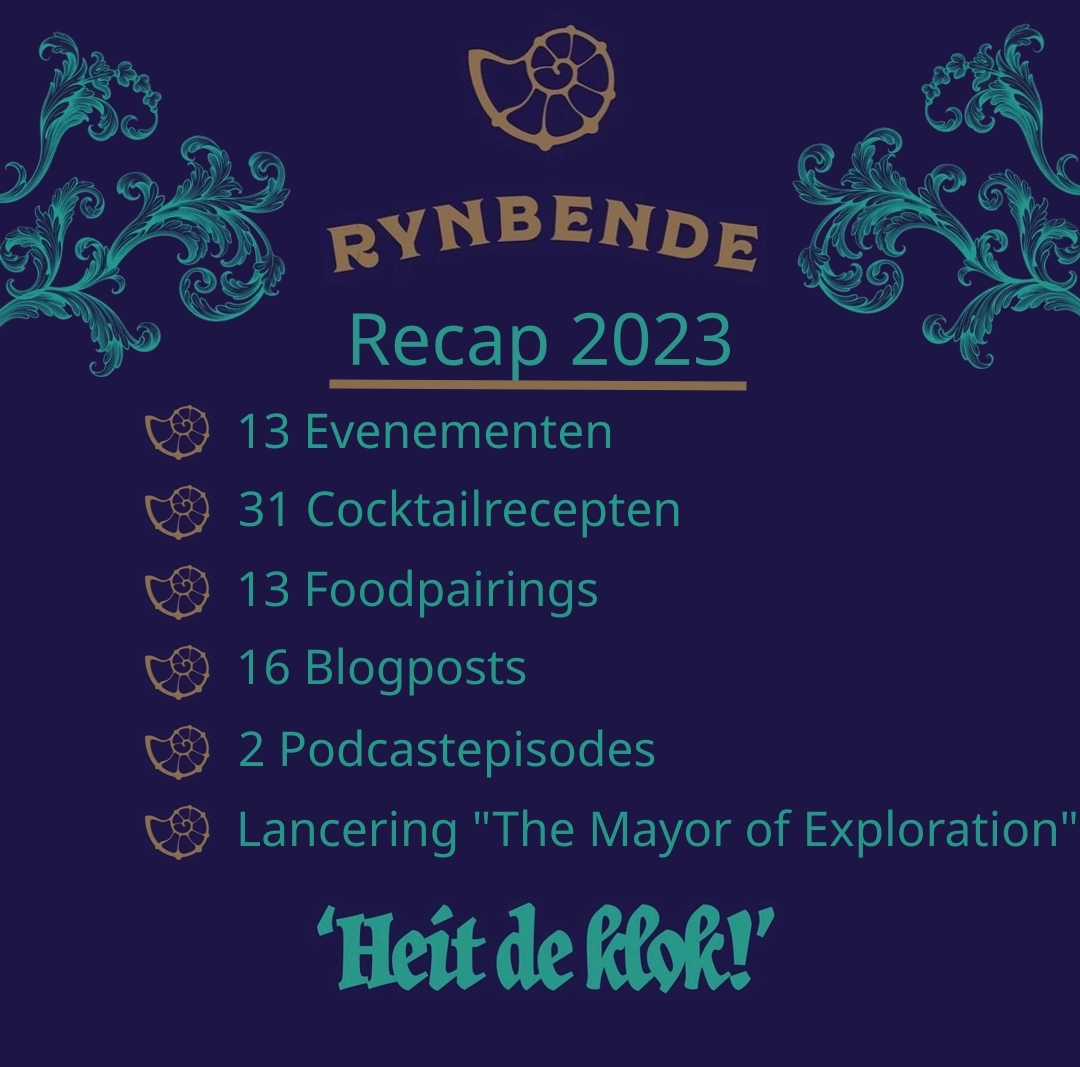 2023 Jaaroverzicht Gegevens